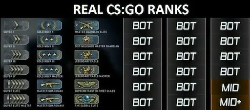 Go rank. Эло и звания КС го. Ранги уровней в КС го. Ранги КС го 2022. CS go звания 2022.