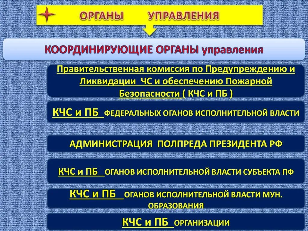 Пожарная безопасность муниципального образования. Комиссия по ЧС. Комиссия по предупреждению и ликвидации чрезвычайных ситуаций. Комиссии по чрезвычайным ситуациям являются. Комиссия по ЧС И ПБ.