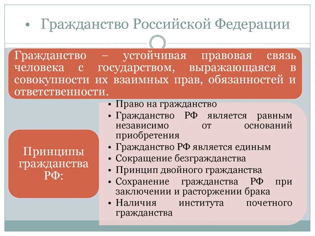 Собственность иностранного гражданина в рф. О гражданстве РФ. Гражданин Российской Федерации. Гражданство РФ О гражданстве. Гражданство РФ конспект.