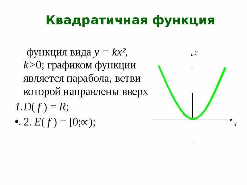 Функция y x2 kx. Квадратичная функция y kx2. Графиком квадратичной функции является парабола. Квадратичная функция график парабола ветви. Квадратичная функция функция y k/x.