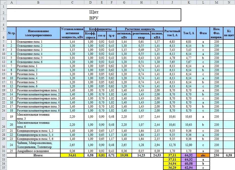 2 квт установленной мощности. Тепловая пушка 2,2 квт характеристики. 2 квт. 2 квт установленной мощности. Таблица сечения кабеля по мощности и току 380в.
