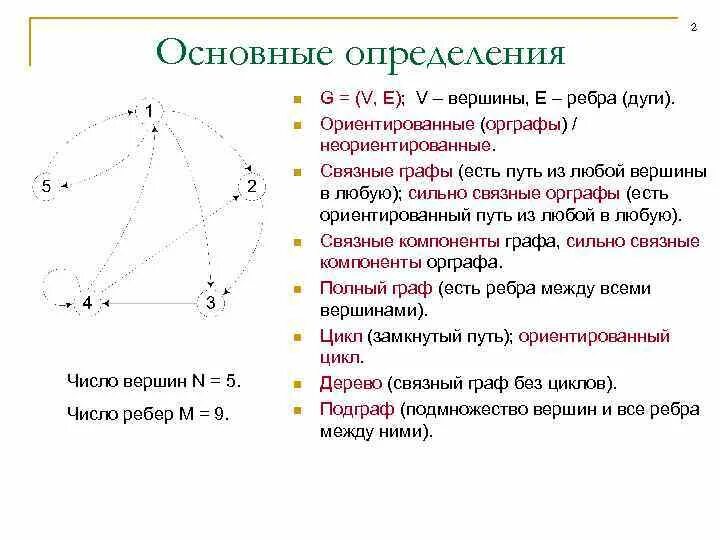 Связные графы. Сильно связный орграф.