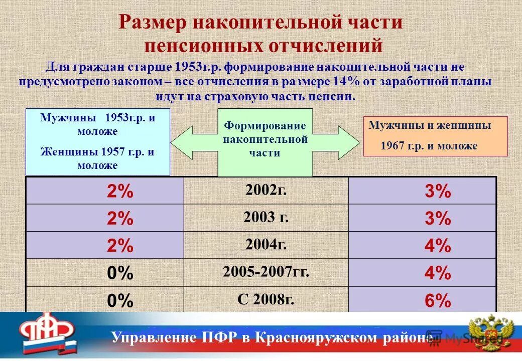 Размер накопительной пенсии. Сумма выплаты пенсионных накоплений. Сумма накопительной части пенсии. Сумма пенсионных накоплений что это.