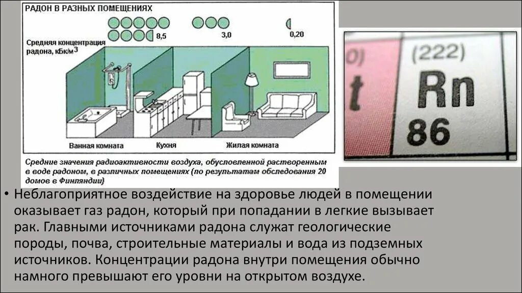 Период распада радона. Радон в зданиях. Радон в жилых помещениях. Радон радиация. Радон в разных помещениях.