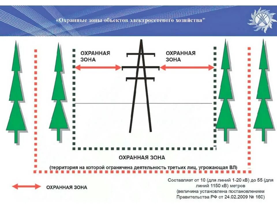 Рф 160 от 24.02 2009. Охранная зона вл 10 кв. Охранная зона вл 110 кв. Ширина охранной зоны вл 110 кв. Охранная зона вл 110 КИЛОВОЛЬТ.