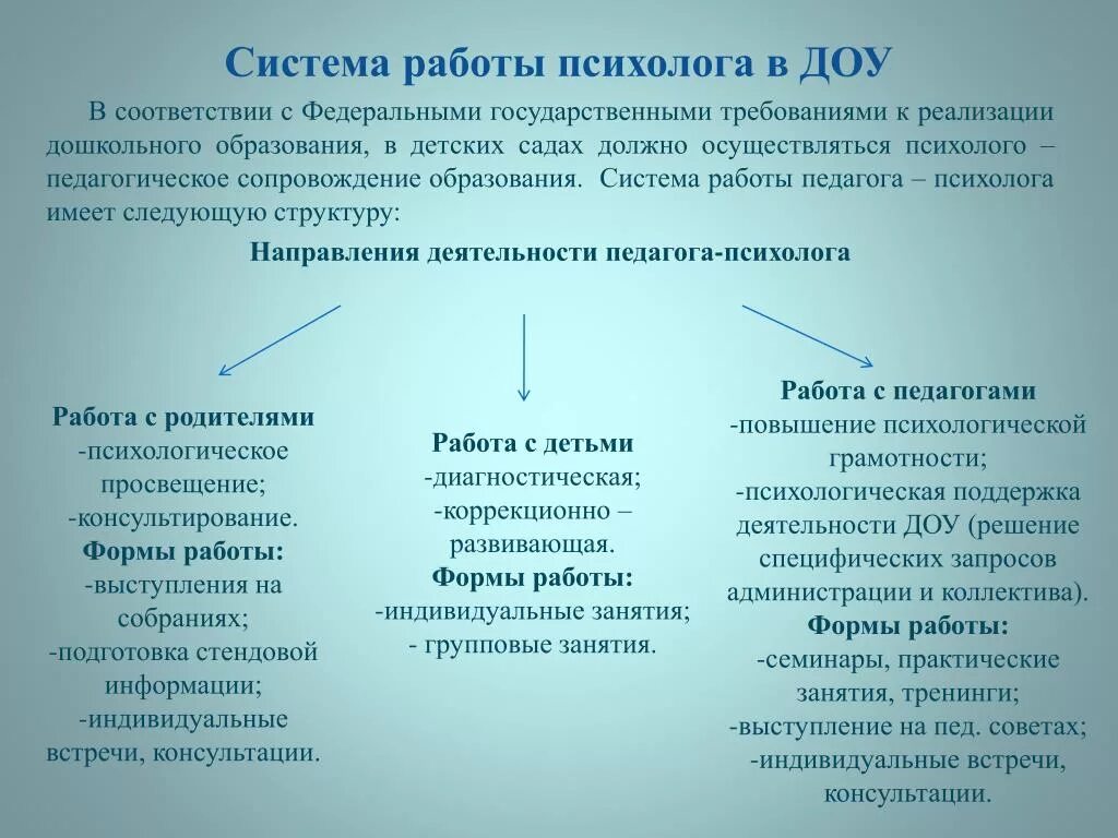 Формы работы психолога в детском саду. Направления работы психолога в ДОУ. Направления деятельности педагога-психолога в ДОУ. Направления работы педагога-психолога в ДОУ.