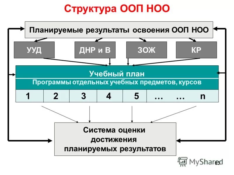 структура охраны общественного порядка.