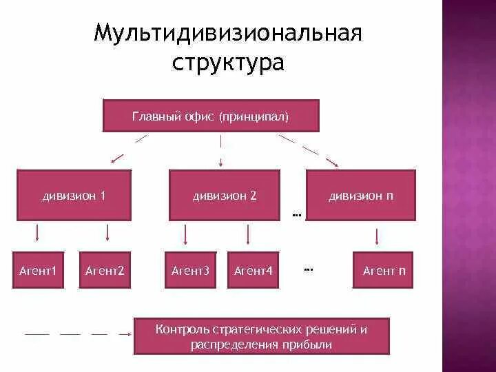 Агент состав