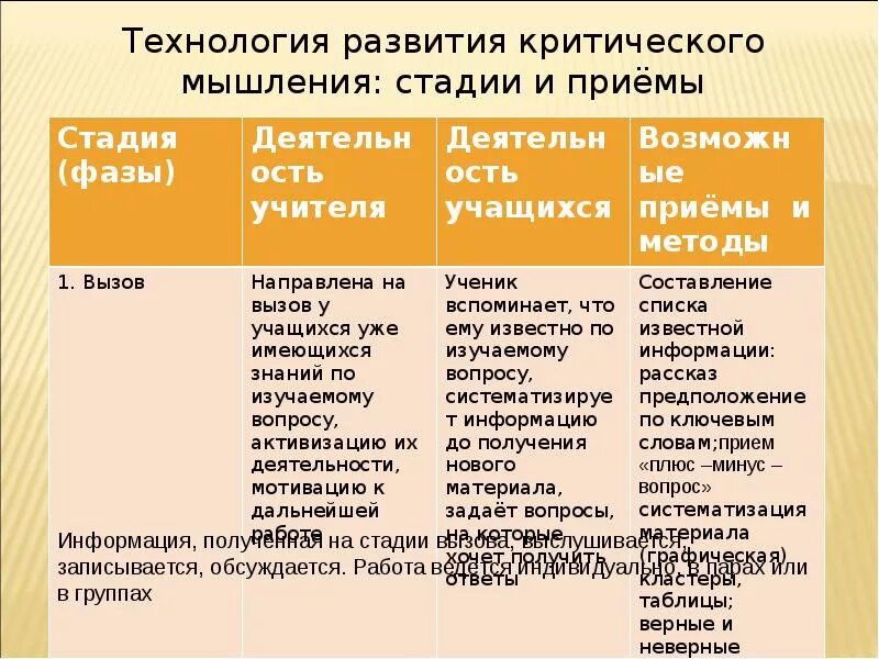 Развитию критического чтения. Технология развития критического мышления через чтение и письмо. Технология развития мышления через чтение и письмо. Приемы технологии критического мышления на стадиях. «Развитие критического мышления через чтение и письмо» (РКМЧП).