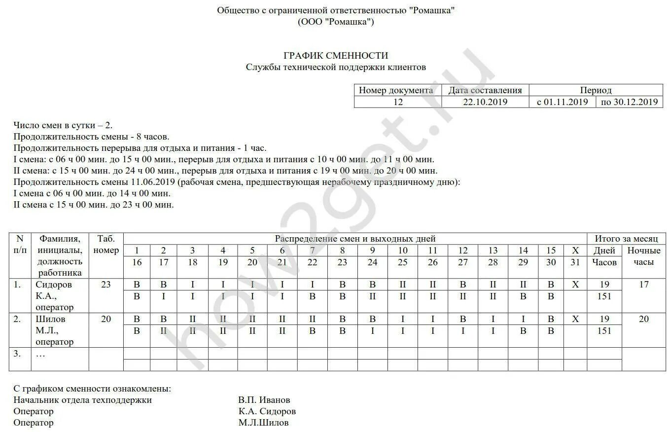 График сменности на неделю. График сменности сторожей форма. график сменности 22 на 2025 год. график сменности 3 смены по 12 часов. образец графика сторожей по 12 часов.