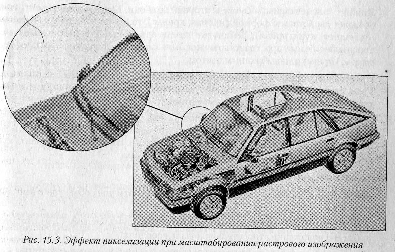 Масштабирование изображения
