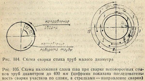 Неповоротный стык. Порядок наложения слоев при сварке труб 32 мм. Порядок наложения слоев при сварке труб 25 мм. Сварка неповоротных стыков. Порядок сварки труб.