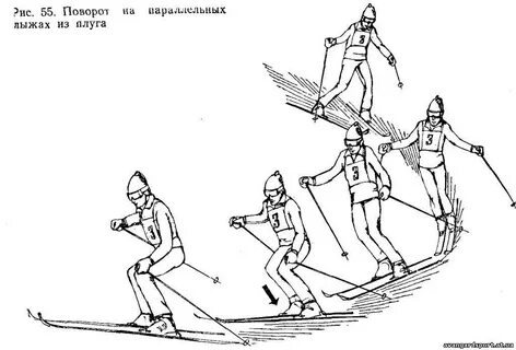 Техника поворота плугом
