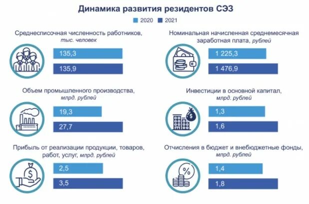 Свободные экономические зоны беларуси. СЭЗ Белоруссии. Льготы СЭЗ Белоруссии. Особые экономические зоны Беларуси.