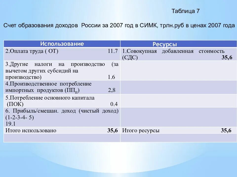 Главные счета имеют. Время между открытием и закрытием государственного счетоводства. Основной счет. 7621080300 Основной счет.