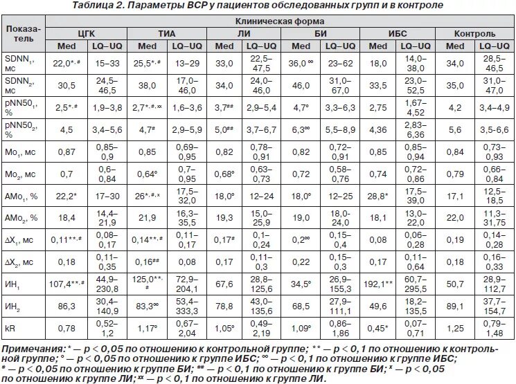 Bi в эксель. таблицы powerbi4. таблица системы ставок. таблица степеней натуральных чисел до 10. построить таблицу истинности в excel.