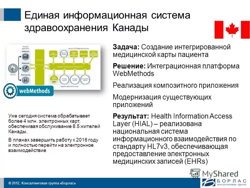 Единый цифровой контур в здравоохранении на основе егисз. Единая государственная информационная система здравоохранения. Создание егисз. Схема информационной системы медицинской организации. Основные функциональные блоки егисз.