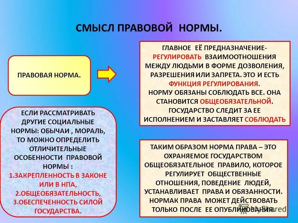 Роль права в жизни человека общества и государства. Организации гражданского общества. Понятие правового государства и его признаки. Система правил поведения. Значение правовых норм.