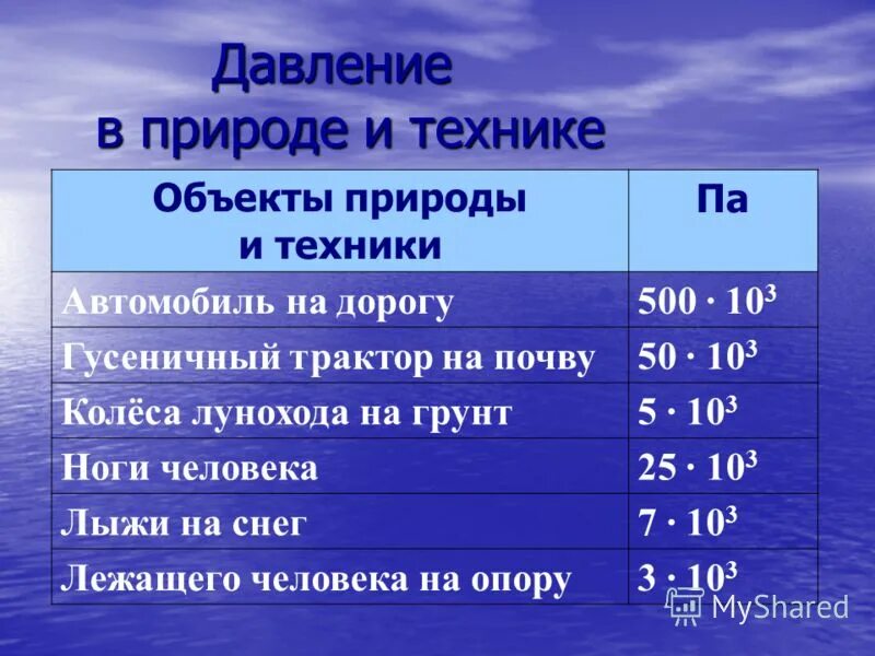 Доклад на тему давление 7 класс. Давление в природе и технике. Давление в быту примеры. Примеры давления в жизни. Давление на площадь.