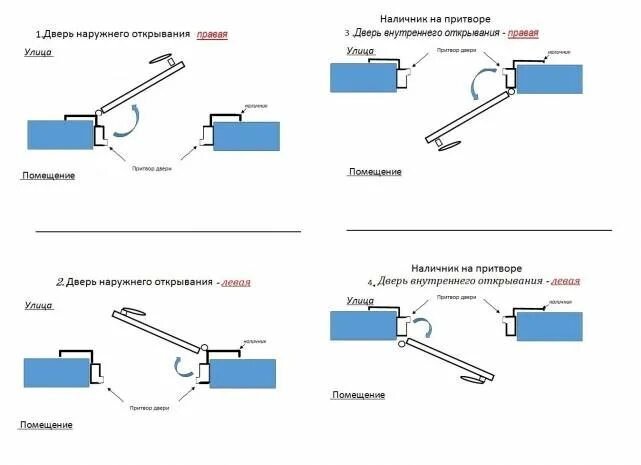 Дверь левая входная как определить. Схема открывания стальных противопожарных дверей. Схема внутреннего открывания металлической двери. Внутреннее открывание входной двери схема. Схема открывания дверей межкомнатных внутреннего.