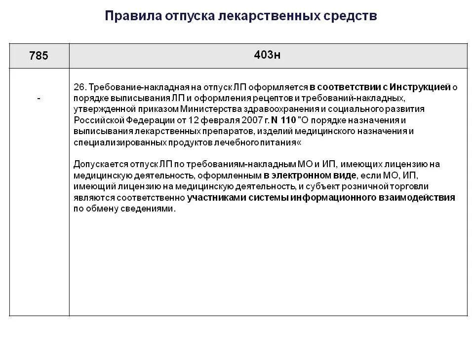 Об утверждении правил отпуска лекарственных препаратов. Приказ 403н отпуск лекарственных препаратов. Порядок отпуска лекарственных средств приказ 403. Порядок отпуска лекарственных средств антибиотиков. Порядок отпуска лекарственных средств приказ ПКУ.