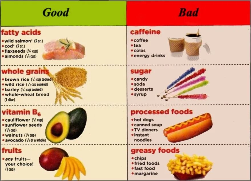 Be better food. Good food Bad food. What is food. Bad products for Health. Good or Bad for Health.