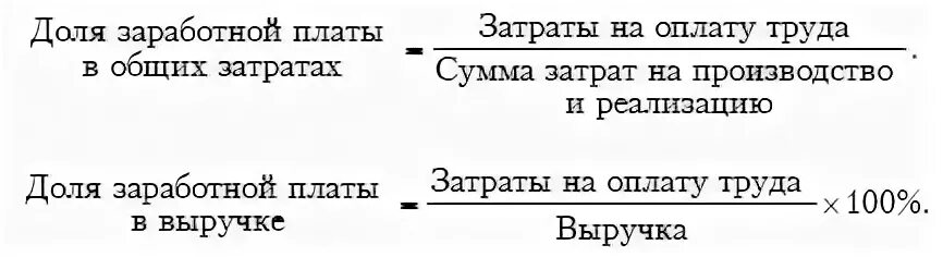 Оклад работника постоянная издержка. Фонд заработной платы формула.