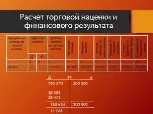 Как рассчитать торговую наценку