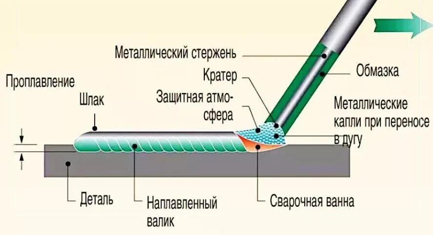 Как пользоваться сварочным аппаратом видео