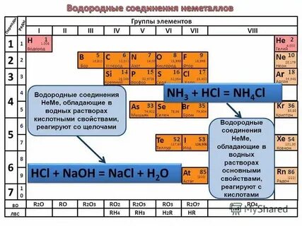 Водородные соединения неметаллов химические свойства