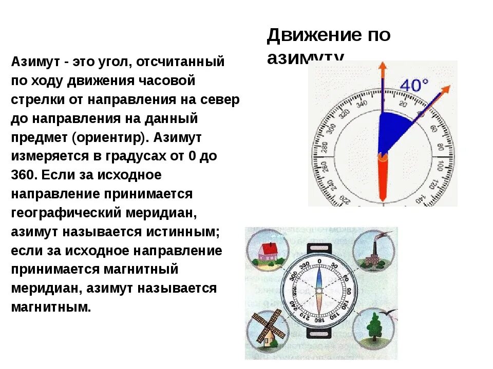 Движение по азимуту. Ориентирование на местности по азимутам. Определение азимута на ориентир. Компас для определения азимута. Что ориентируется стрелку компаса