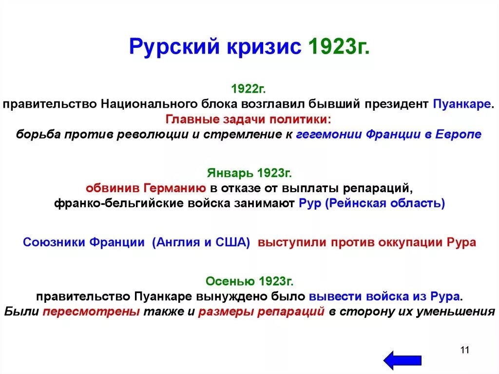 Рурский кризис. Рурский конфликт 1923 кратко. Кризис 1923. Вторжение Франко-бельгийских войск в Рурскую область в январе 1923 г.