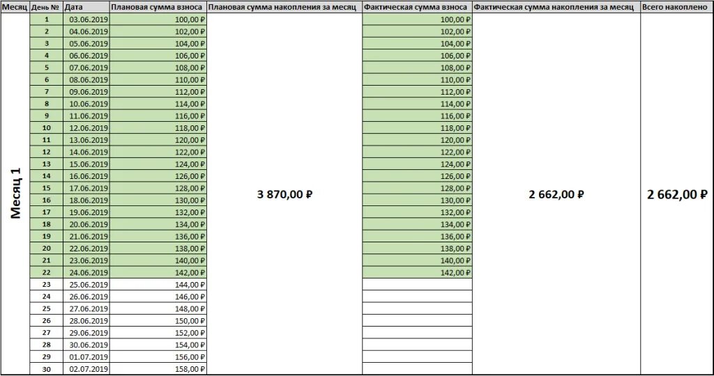 100 тысяч рублей за 100 дней таблица. Таблица для накопления денег. Таблица для накопления денег. Таблица накопления денег за 100 дней. 100 тысяч рублей за 100 дней таблица.