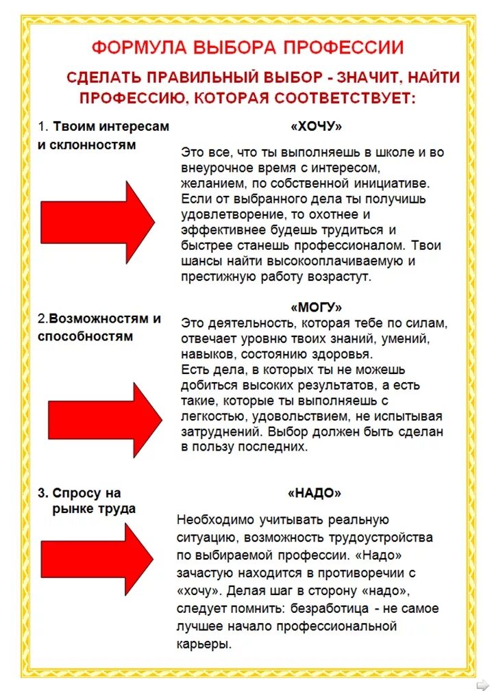 Памятка выбирающему профессию. Памятка выбор профессии. Советы профориентации. Рекомендации родителям по профориентации. Памятка профориентация для старшеклассников.