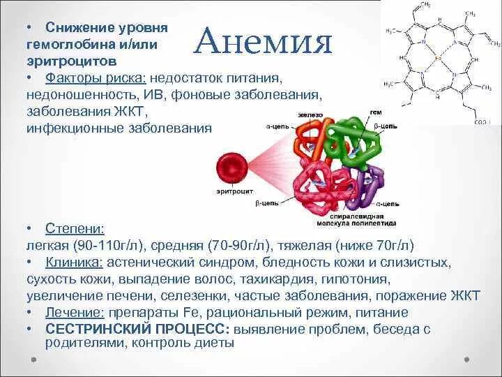 Почему гемоглобин ниже нормы. Низкий гемоглобин. Железо в гемоглобине. Снижение уровня гемоглобина. Снижение гемоглобина при болезни.