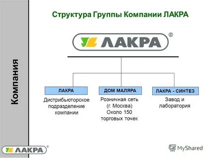 Group состав