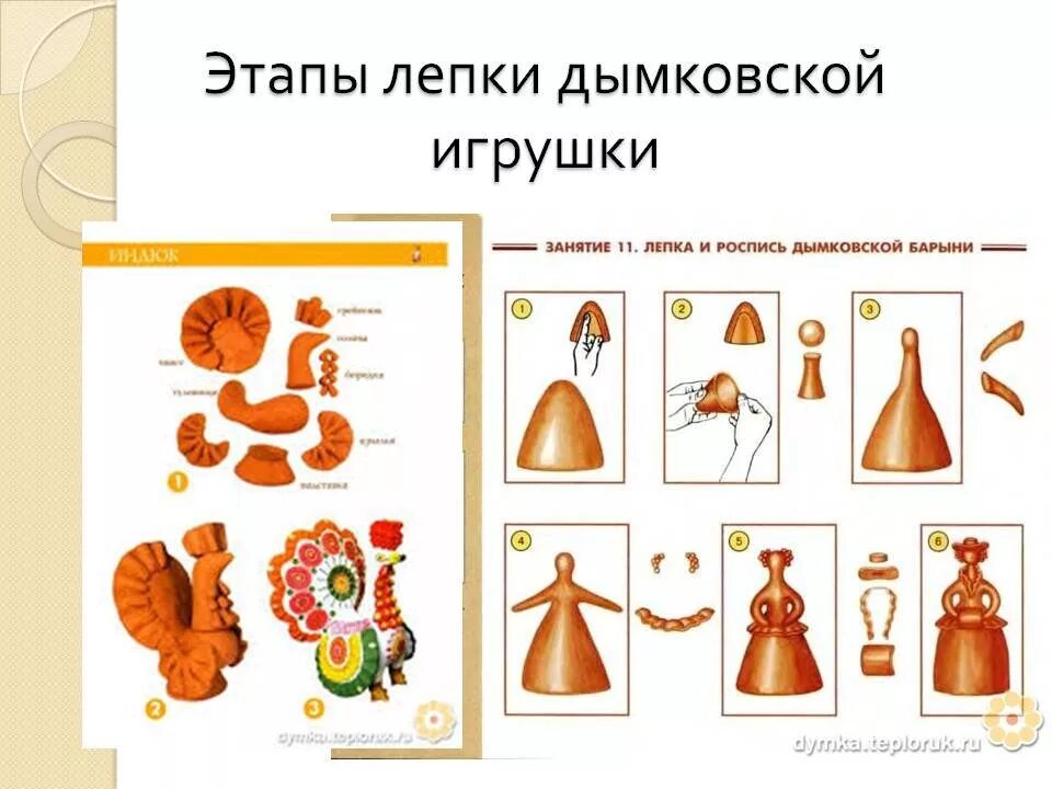 этапы дымковской игрушки. процесс лепки дымковской игрушки. этапы изготовления дымковской игрушки по порядку. дымковская игрушка конь роспись. дымковская игрушка описание.