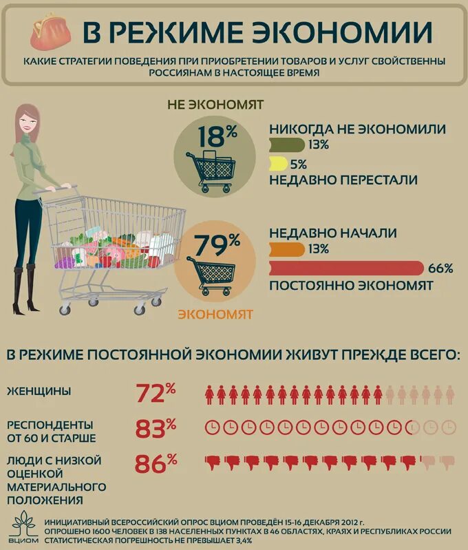 Месяц экономии. Экономия инфографика. советы для экономии денег. инфографика экономить деньги. памятка как сэкономить деньги.