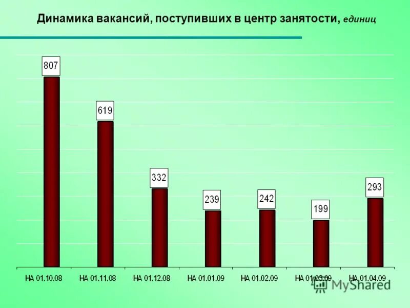 центр занятости стрежевой. динамика трудоустройства. анкета для инвалидов. биржа труда. центр службы занятости населения.