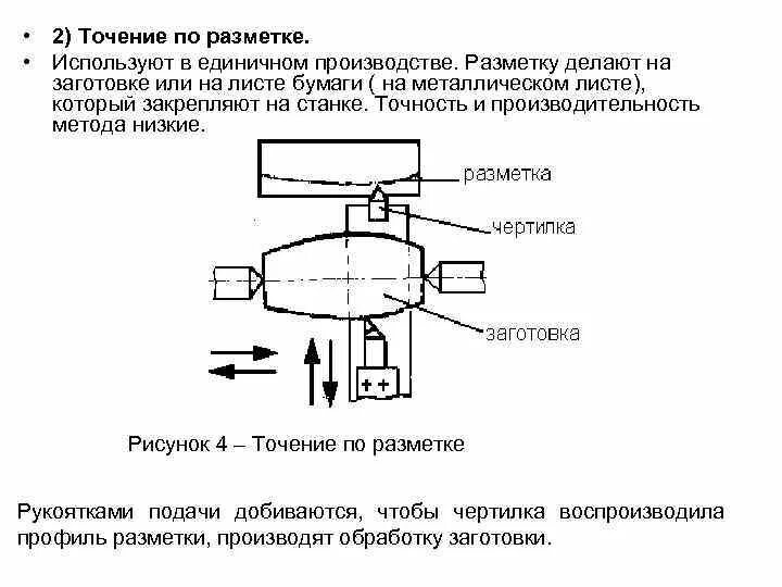 Способы обработки фасонных поверхностей. Обработка фасонных поверхностей способы обработки. Фасонные поверхности на токарном станке. Методы контроля фасонных поверхностей.