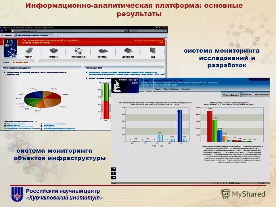 Информационно аналитическая платформа. Аналитические платформы и системы мониторинга. Единая аналитическая платформа. Цифровая аналитическая платформа картинки.