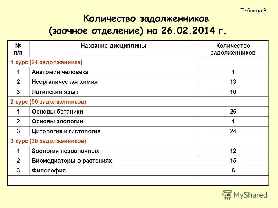 Академ тест. Академ тест