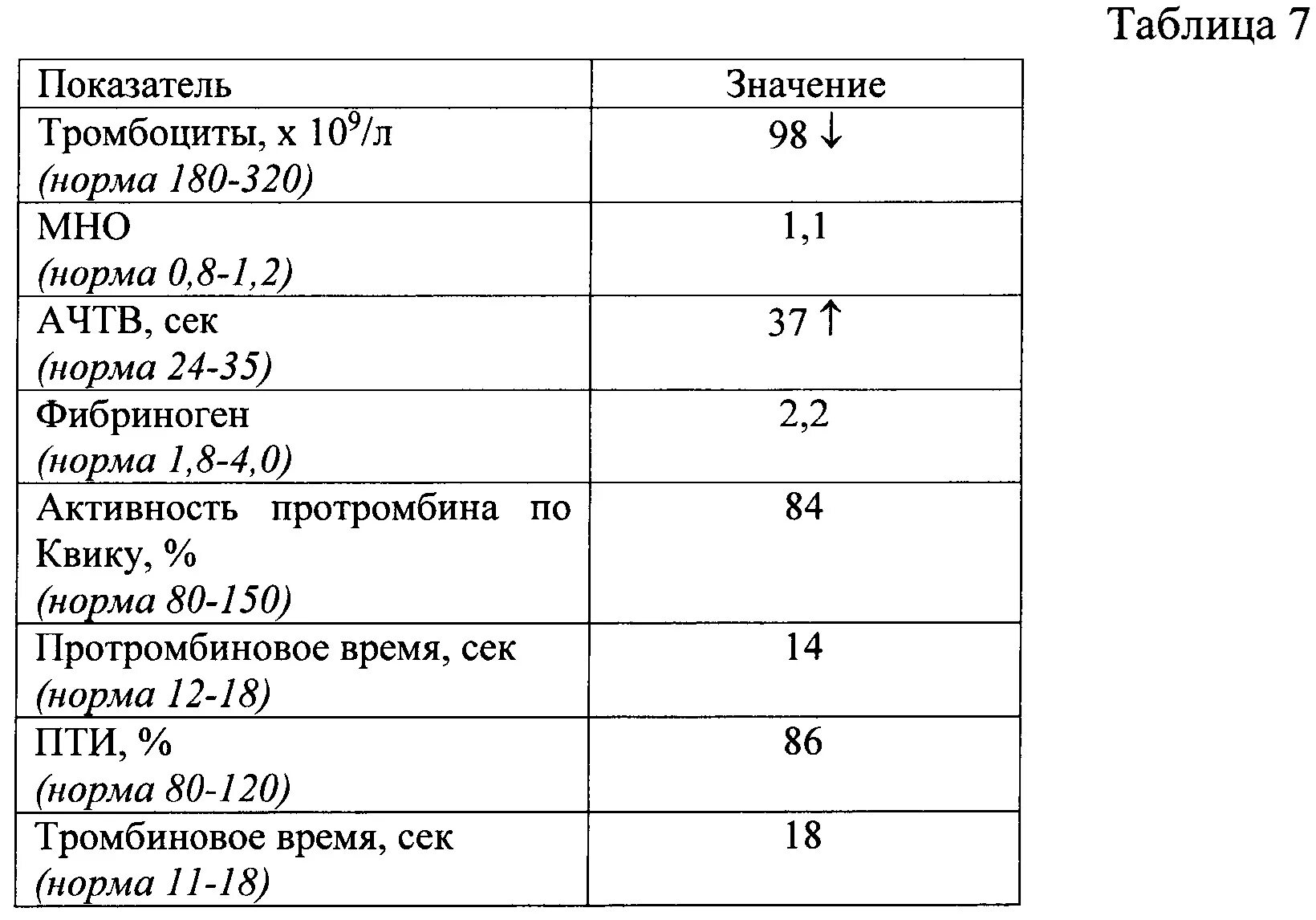 Птв повышен. Мно анализ крови норма у женщин после 50 лет таблица норм. Мно в анализе крови норма у мужчин по возрасту таблица. Мно анализ крови норма у женщин после 50. Показатели коагулограммы мно в норме.