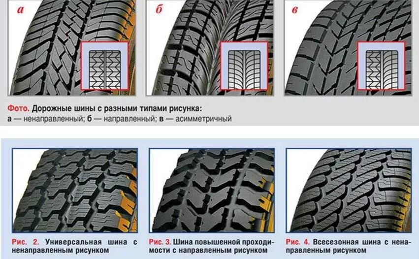 Можно ли поставить разные шины. Ось легкового автомобиля шины с различными рисунками протектора. тип рисунка протектора: симметричный. шины с ненаправленным рисунком протектора. симметричный направленный рисунок протектора.