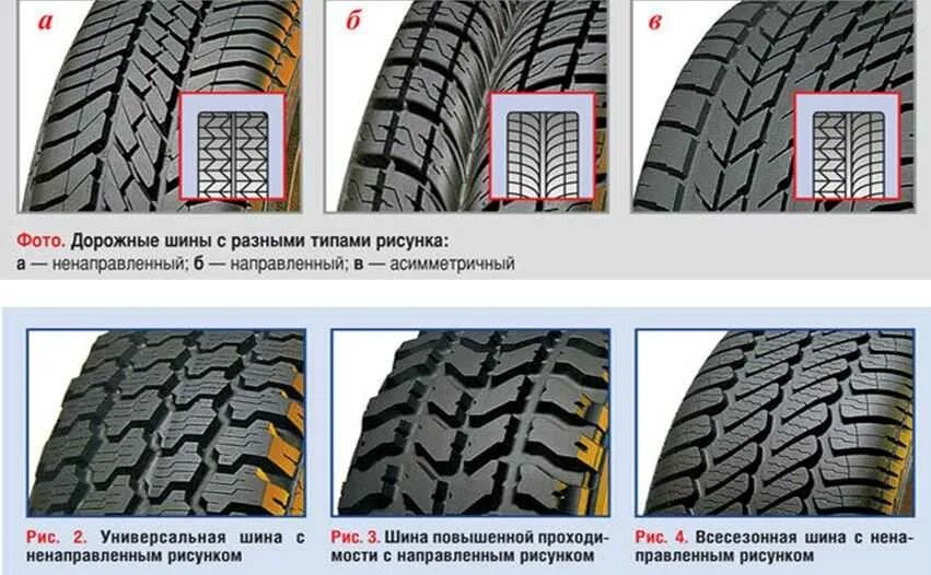 Можно ставить на одну ось. Ось легкового автомобиля шины с различными рисунками протектора. Шины с ненаправленным рисунком протектора. Тип рисунка протектора: симметричный. Симметричный направленный рисунок протектора.