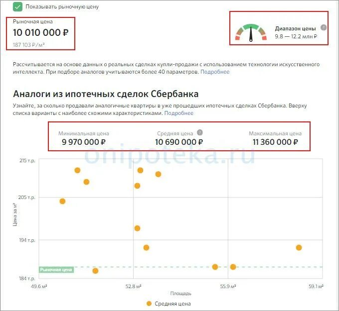 Оценочный отчет для ипотеки Сбербанк что это. Отчёт об оценке квартиры для Сбербанка ипотека. Оценка квартиры для ипотеки Сбербанка. Оценка дома для ипотеки Сбербанка.