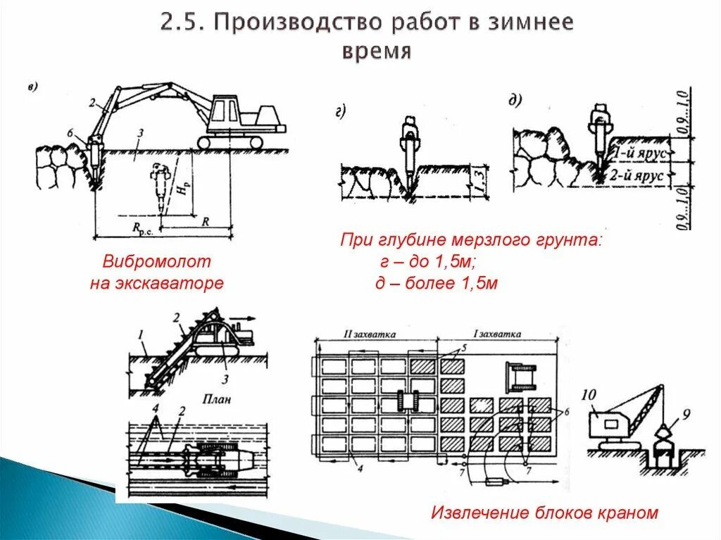 Подготовительные работы при проведении земляных работ. Схема организации работ в строительстве земляные работы. технологическая схема производства земляных работ. технологическая карта на земляные работы траншеи экскаватором. схема разработки котлована.