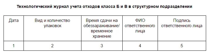 Технологический журнал учета медицинских отходов б. Форма технологического журнала учета медицинских отходов класса б. Технологический журнал учета медицинских отходов класса б. Технологический журнал учета отходов класса б образец. Журнал медицинских отходов образец заполнения.