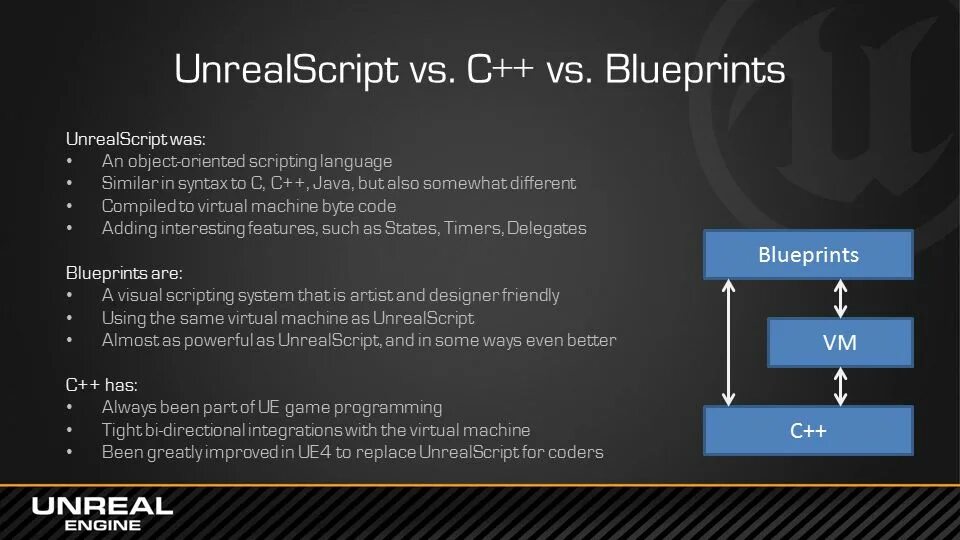 Scripting language