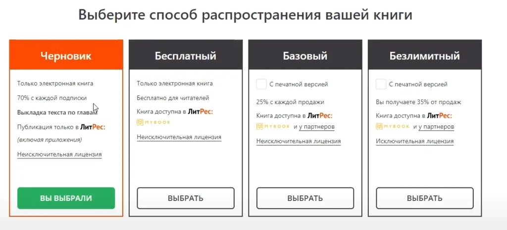 Как изменить способ оплаты в приложении литрес. Как изменить способ оплаты в приложении литрес